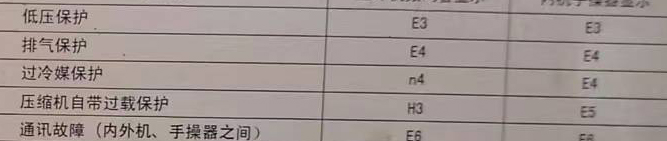 临县空调电话在哪里找